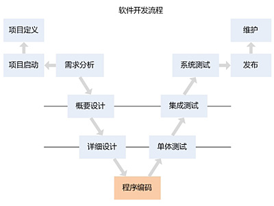 Ӧ�ÿ�����ά�� - �������